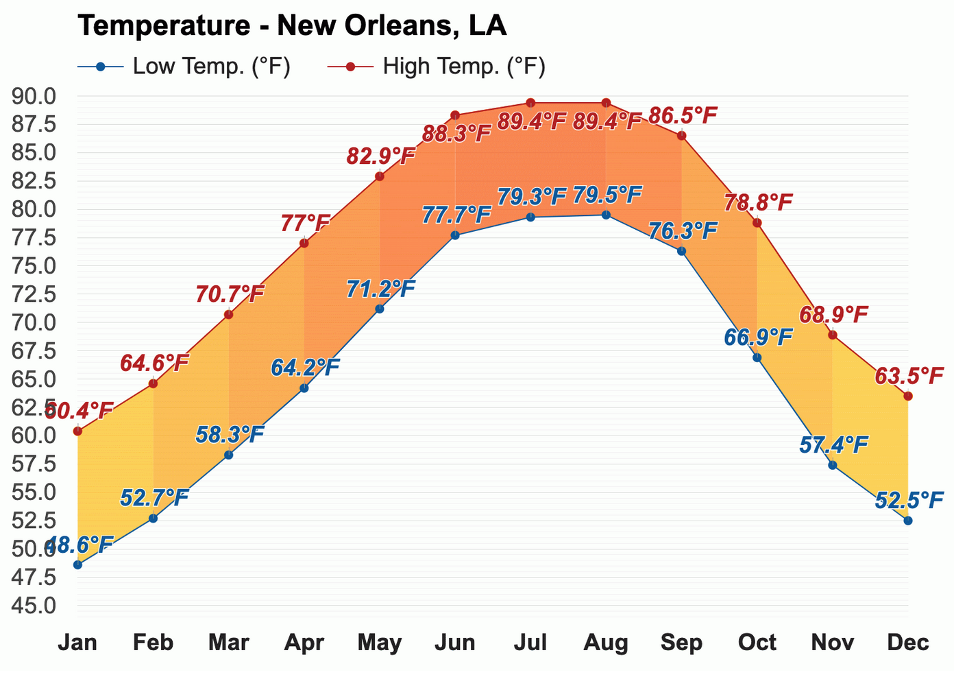 New Orleans In October: Weather, What To Do, And Tips For Visitors In ...